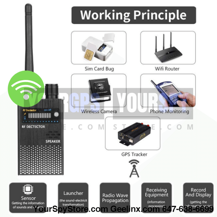 NEW 1MHz-8GHz Multi-functional Detector Anti-Spy Anti-Monitor, Anti-Tracker